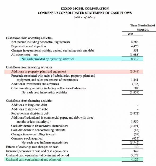xom_cf_march_31_2018_inv-5bfd869dc9e77c0051d9b908-5c5e030846e0fb000158752d.jpg